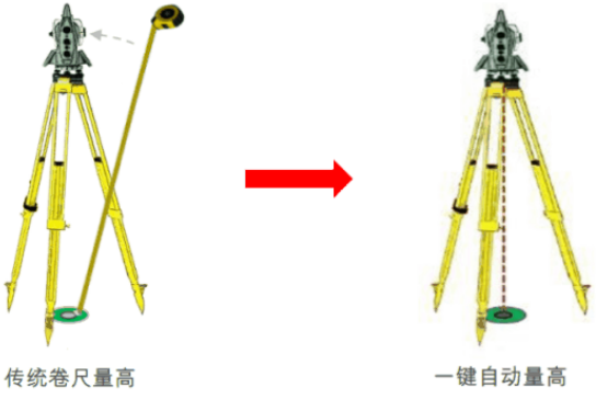 新款徠卡TS16高精度測量機器人-全新升級！
