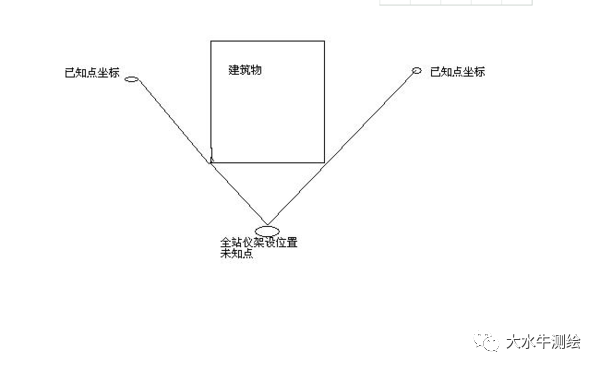 全站儀測(cè)回法，快來了解一下！